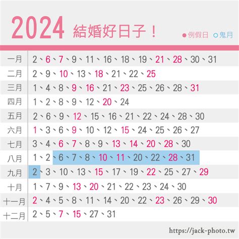 結婚吉日生肖相沖|2024/25結婚好日子｜4大結婚吉日/登記擇日事項：生肖、黃道吉